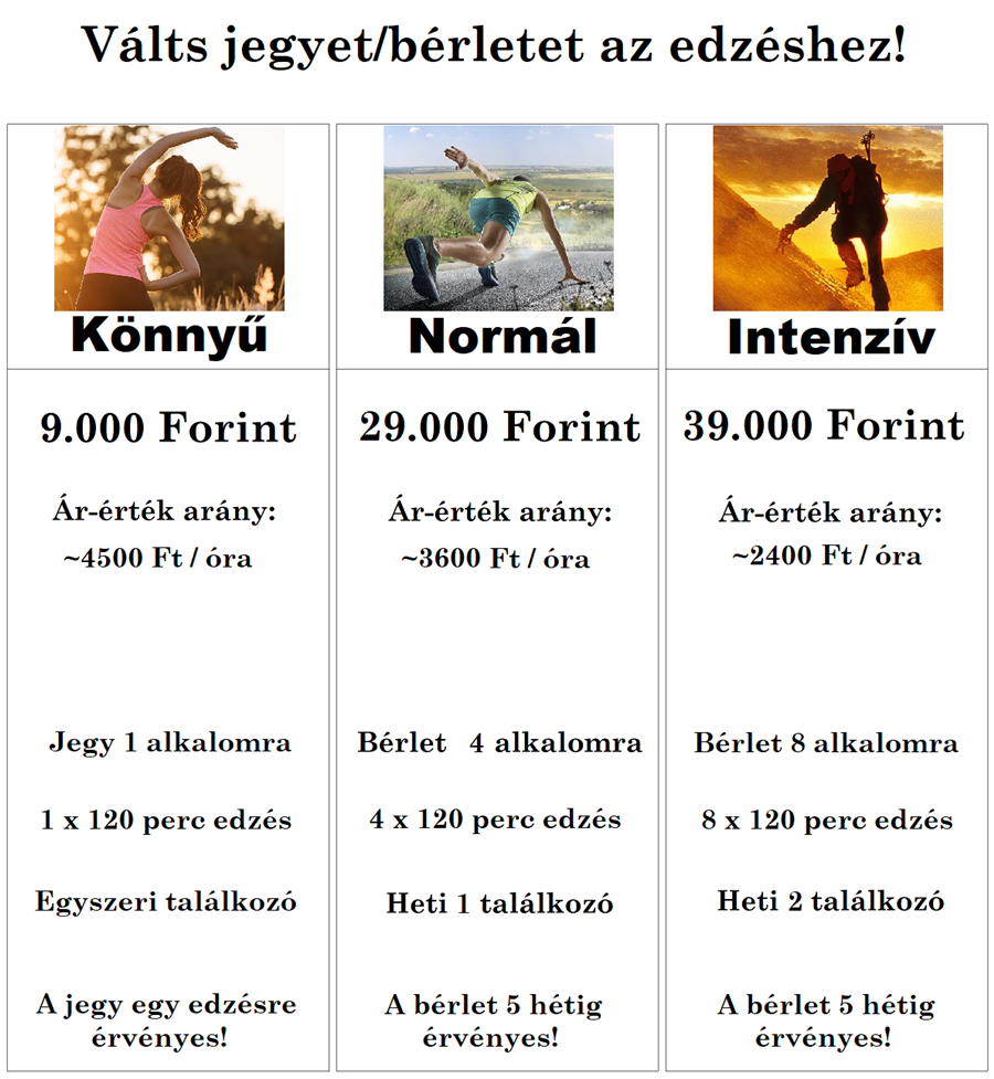 Ártáblázat